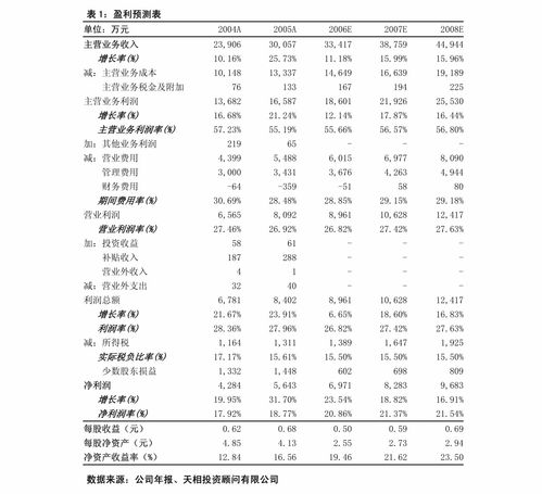 安信证券 星源材质 300568 产品结构优化,有望迎来量利齐升 公司调研 慧博投研资讯